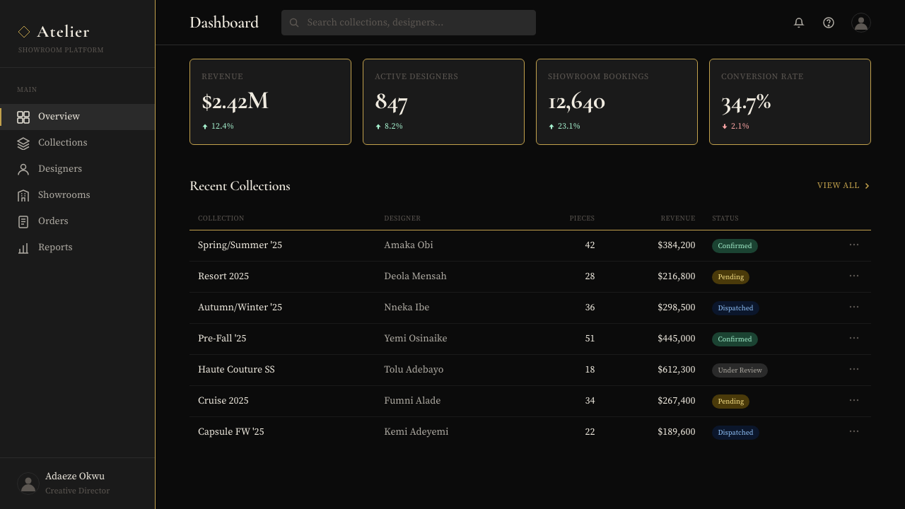 Lagos Fashion Week design style applied to a Dashboard
