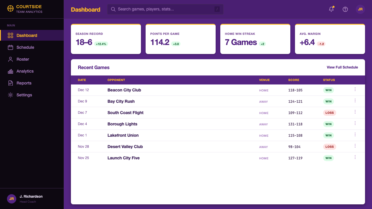 Los Angeles Lakers design style applied to a Dashboard