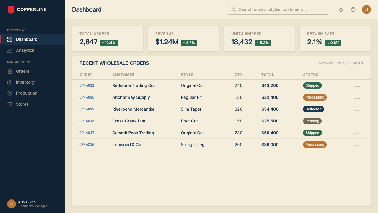 Levi's 501 design style applied to a Dashboard