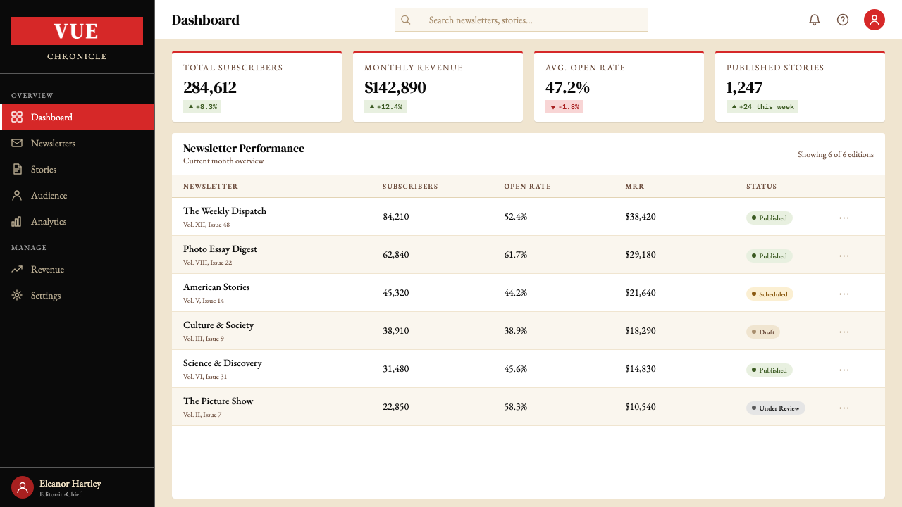 LIFE Magazine (Red-Banner) design style applied to a Dashboard