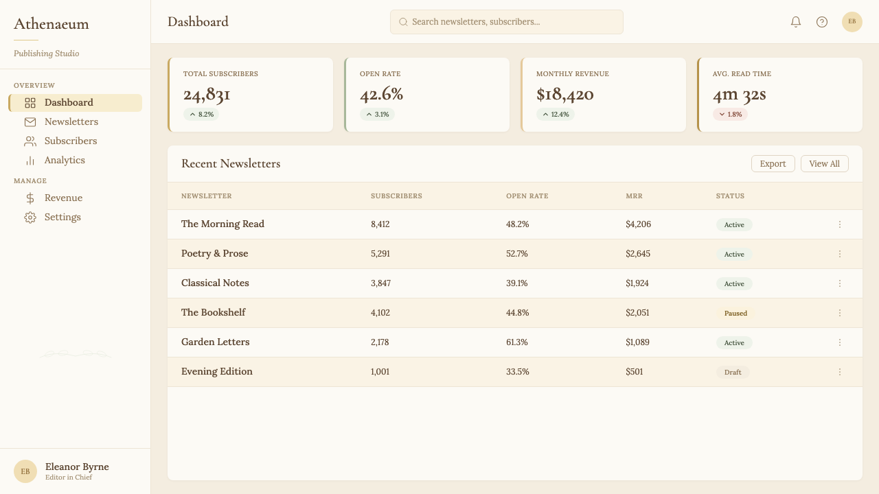 Light Academia design style applied to a Dashboard