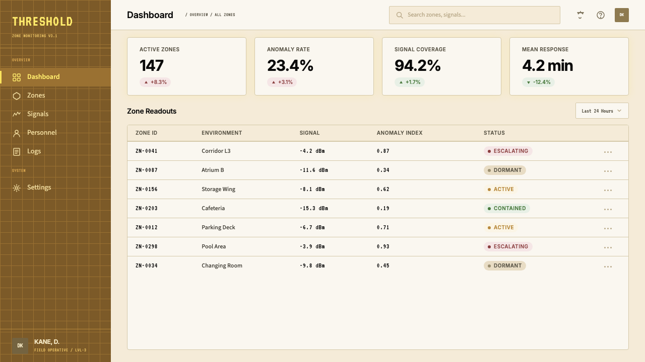 Liminal Space Backrooms design style applied to a Dashboard