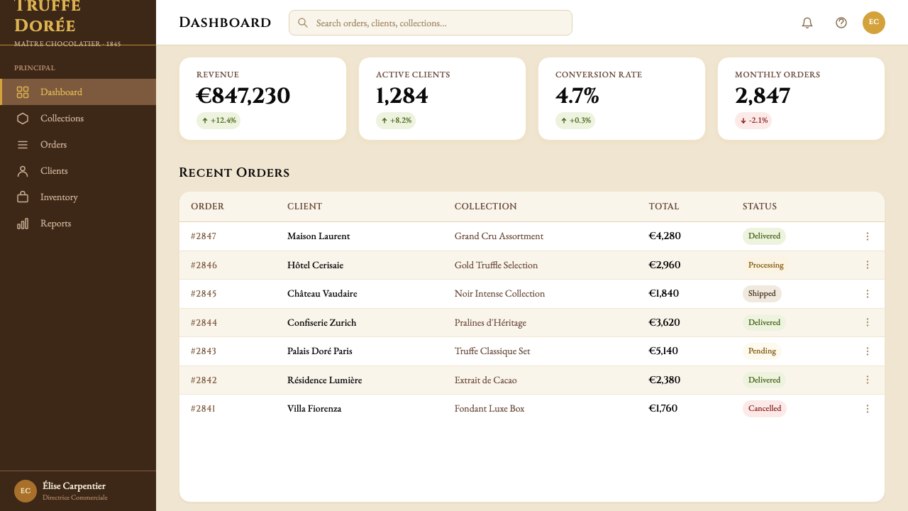 Lindt Swiss Chocolate design style applied to a Dashboard