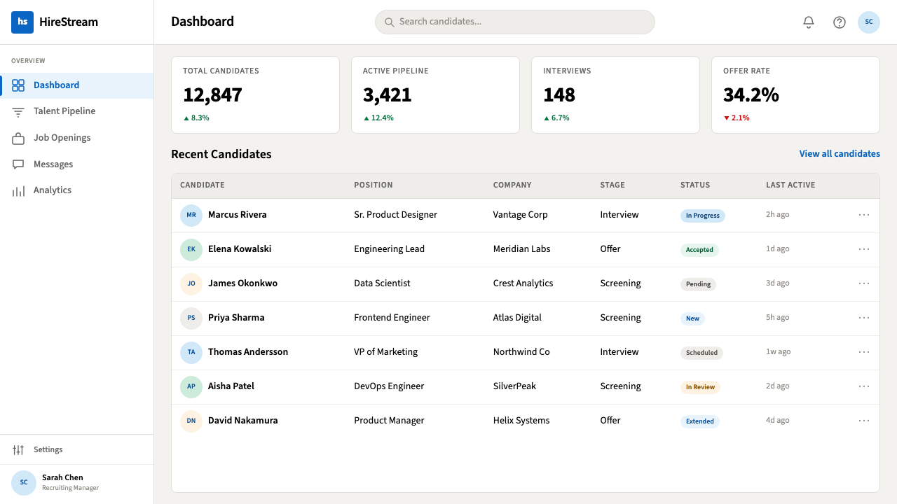 LinkedIn design style applied to a Dashboard
