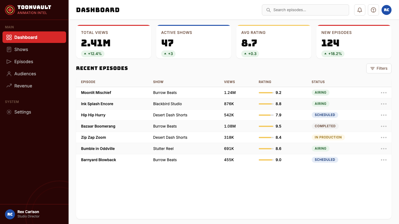 Looney Tunes (Warner Bros.) design style applied to a Dashboard