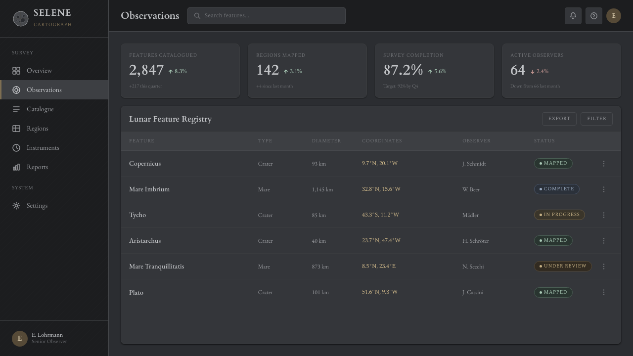 Lunar Selenography design style applied to a Dashboard