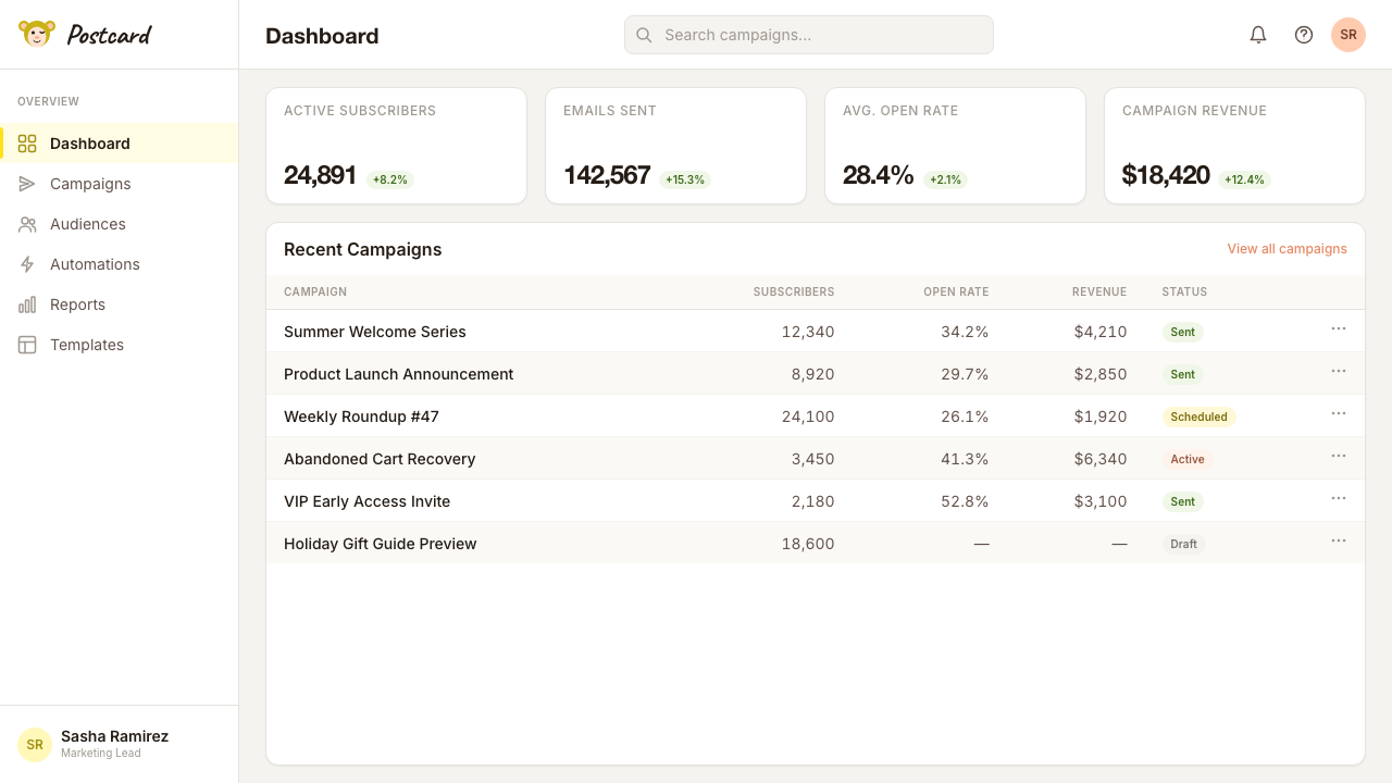 Mailchimp Freddie-Yellow design style applied to a Dashboard