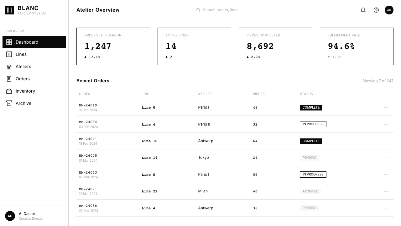 Maison Margiela Tabi-White design style applied to a Dashboard