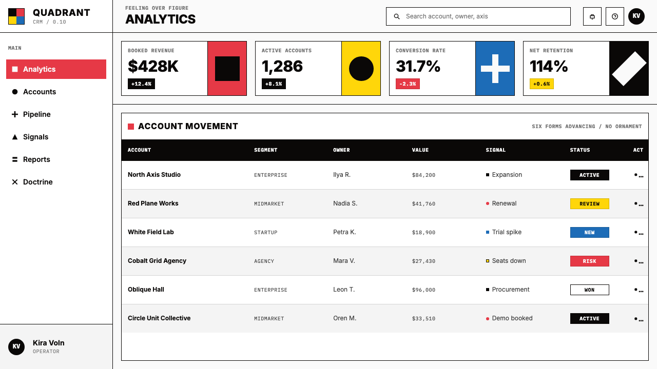 Malevich Suprematism design style applied to a Dashboard