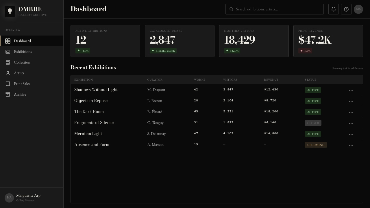Man Ray Rayograph (1922) design style applied to a Dashboard