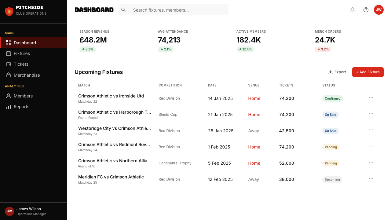 Manchester United (Red Devils) design style applied to a Dashboard