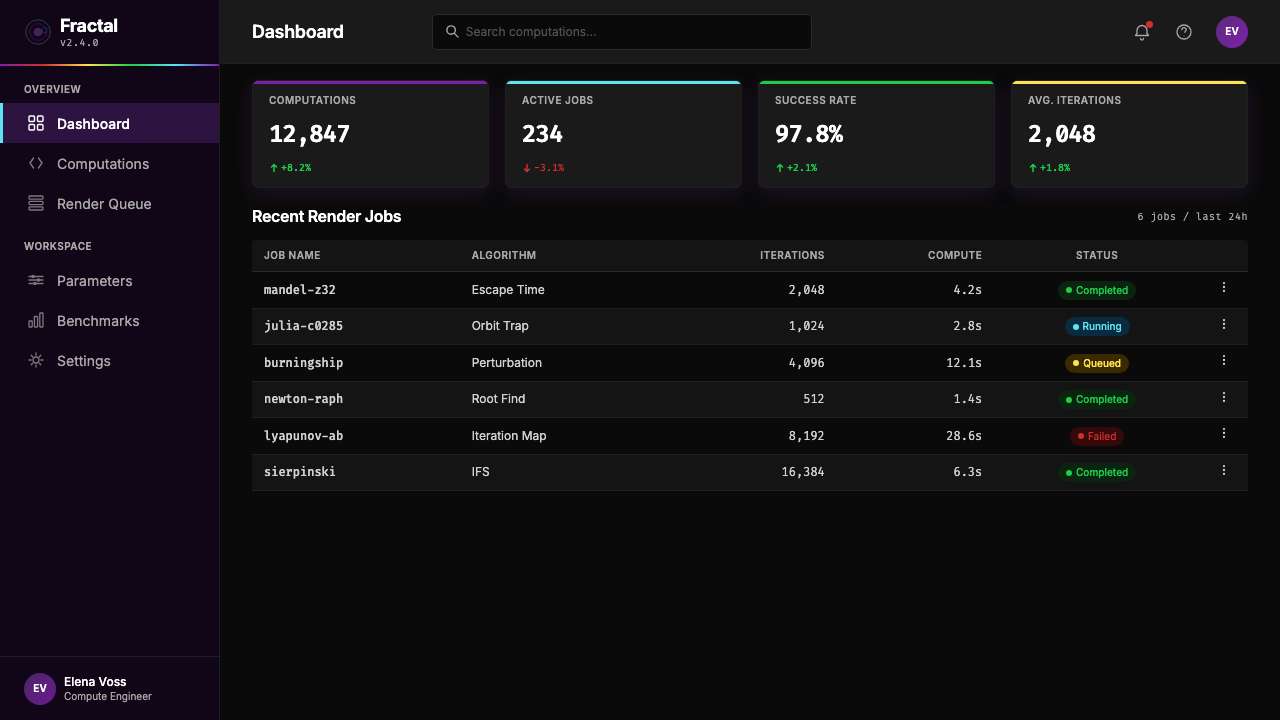 Mandelbrot Fractal design style applied to a Dashboard