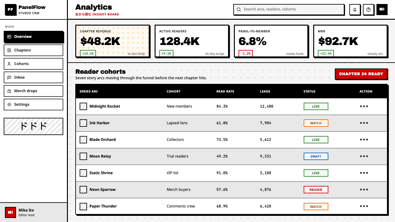 Manga Panel Layout design style applied to a Dashboard