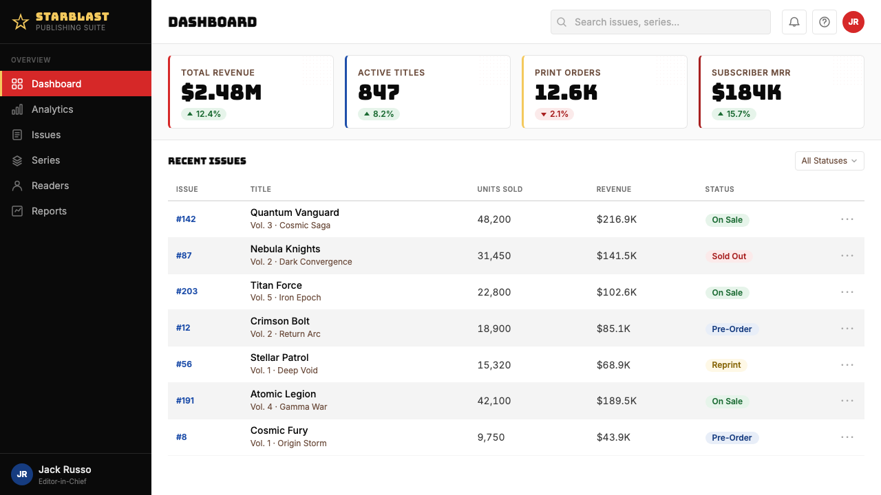 Marvel Comics (Kirby Era) design style applied to a Dashboard