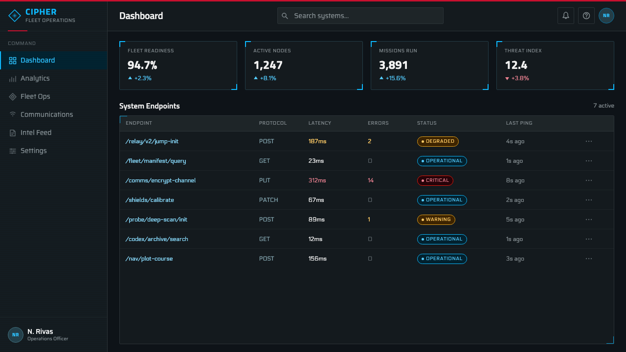 Mass Effect N7 design style applied to a Dashboard