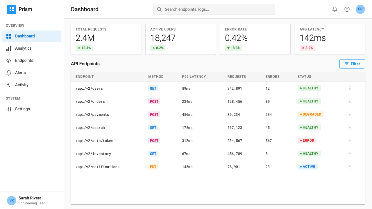 Material Design 1.0 design style applied to a Dashboard
