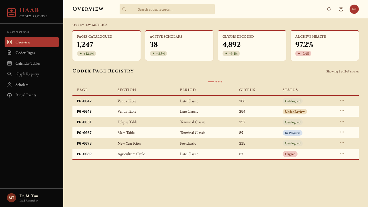Mayan Dresden Codex design style applied to a Dashboard