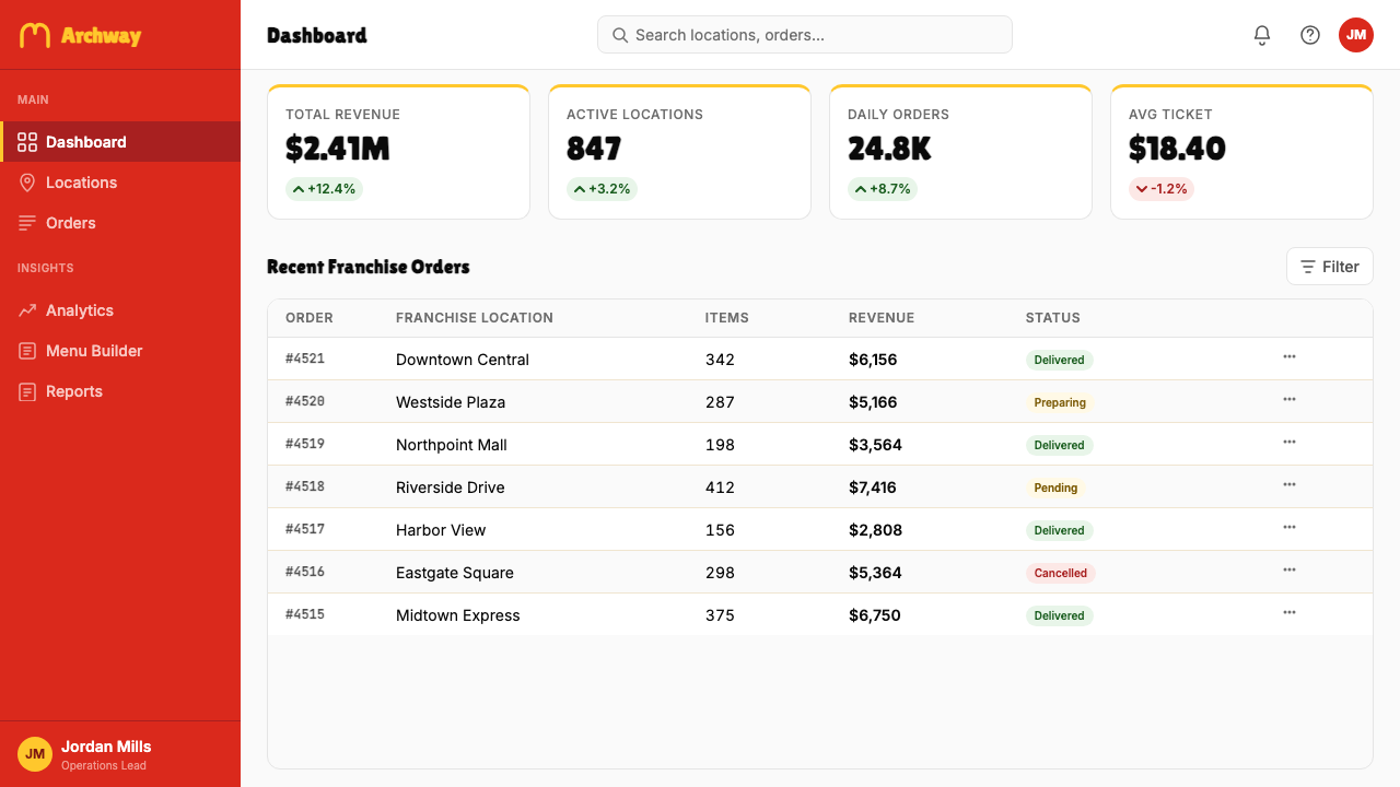 McDonald's Golden Arches design style applied to a Dashboard