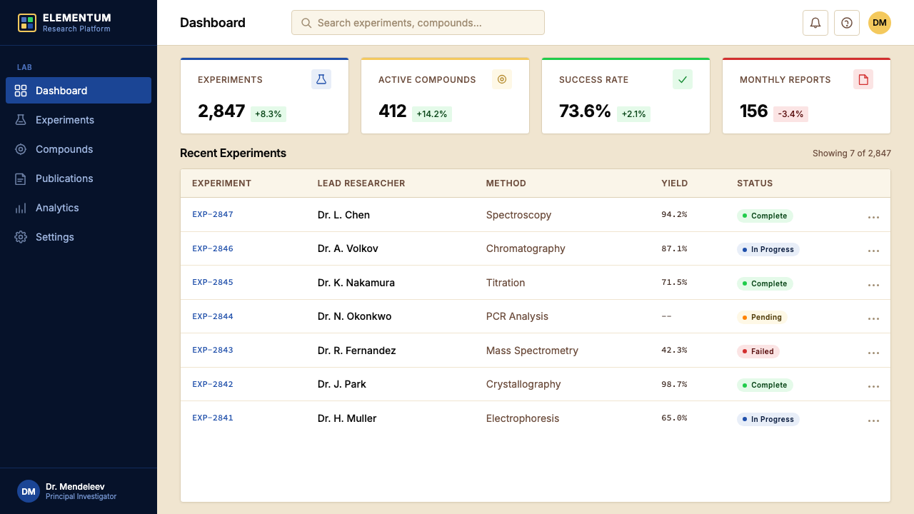 Mendeleev Periodic Table design style applied to a Dashboard