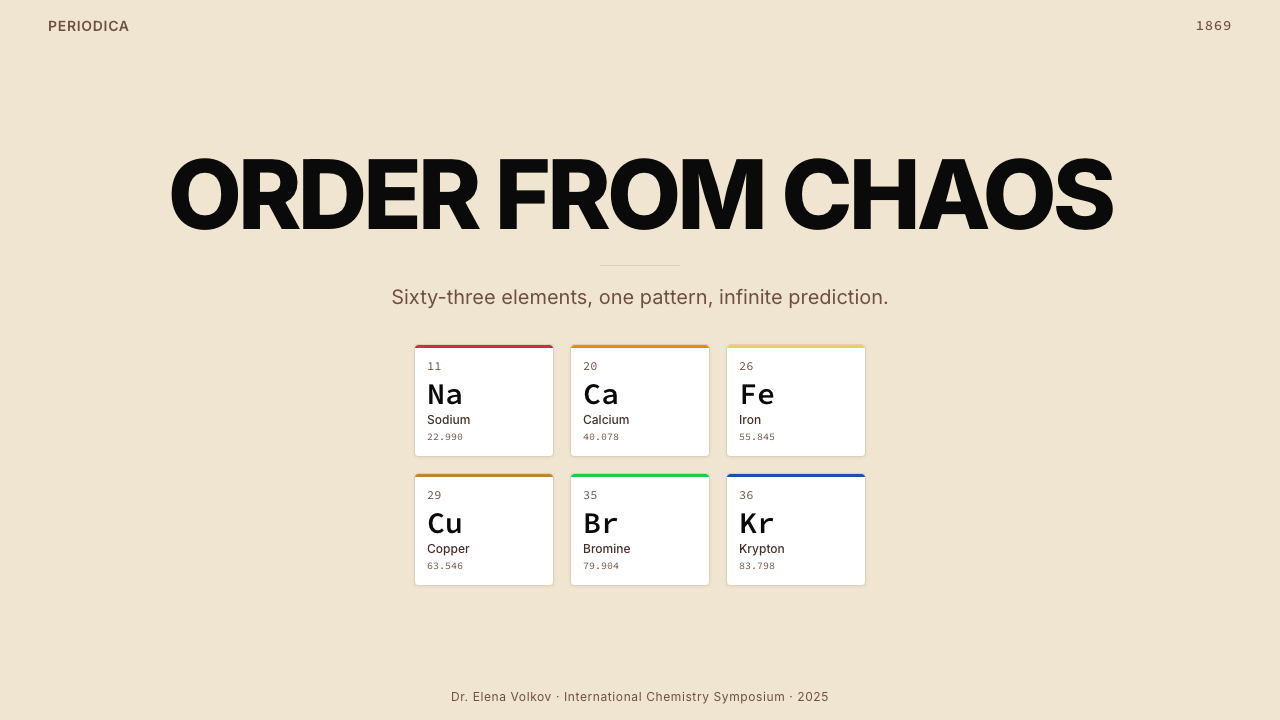 Mendeleev Periodic Table design style applied to a Slide · cover