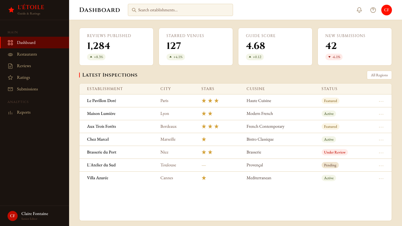Michelin Guide Red-Stars design style applied to a Dashboard