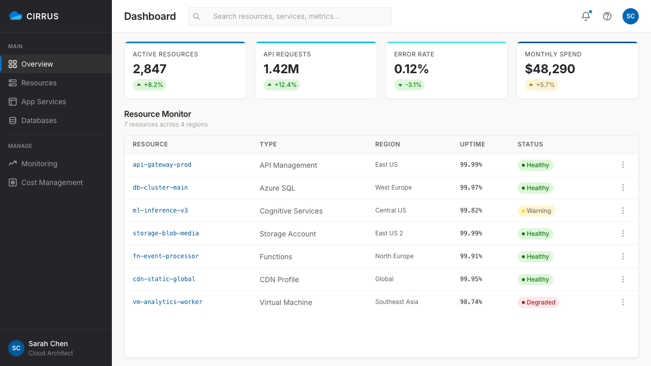 Microsoft Azure design style applied to a Dashboard