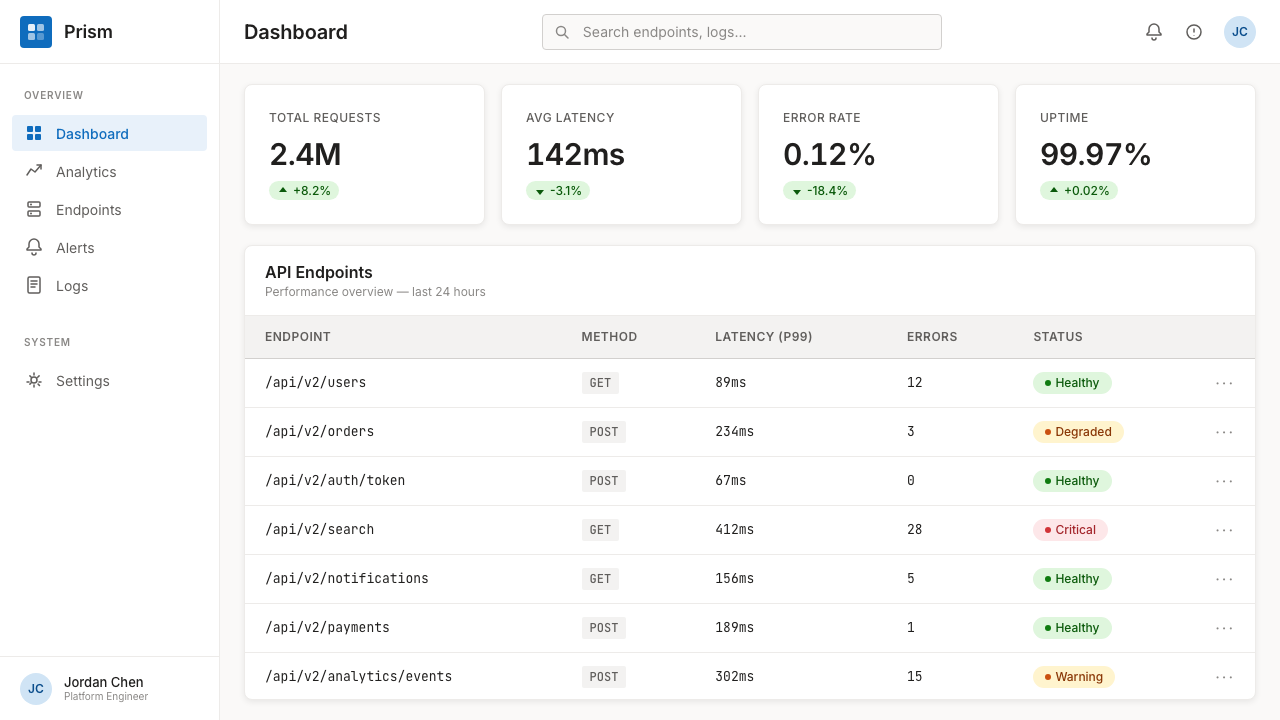 Microsoft Fluent 2 design style applied to a Dashboard