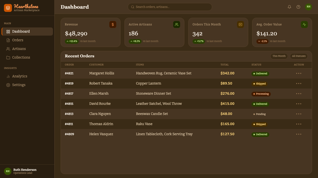 1970s Earth Tones design style applied to a Dashboard