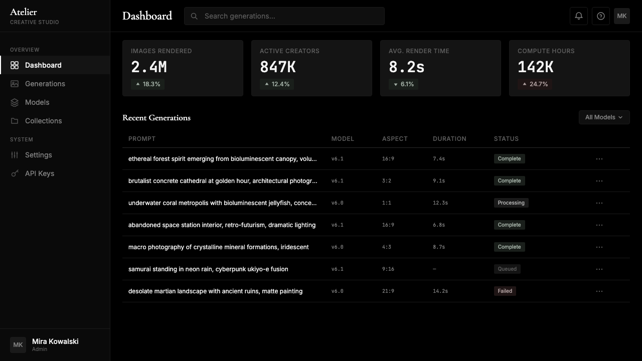Midjourney design style applied to a Dashboard