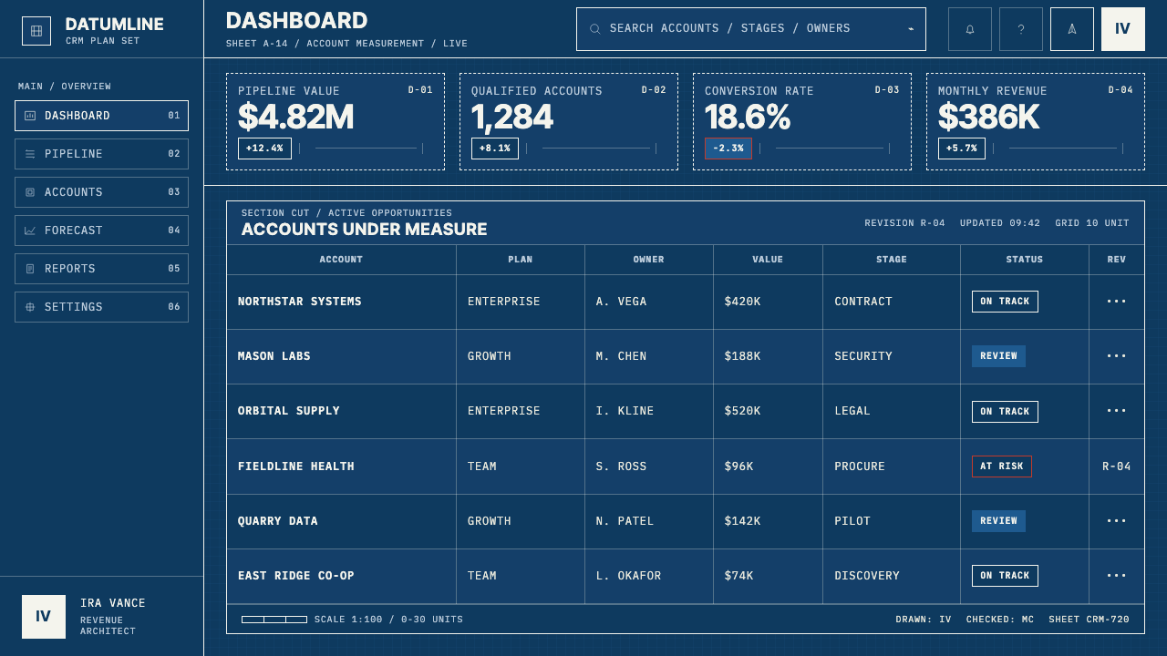 Architectural Blueprint design style applied to a Dashboard