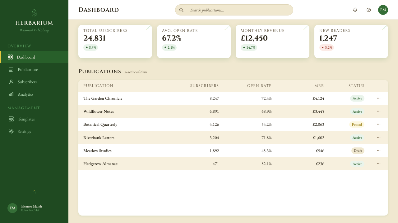 Millais — Ophelia / Wildflower Pre-Raph design style applied to a Dashboard