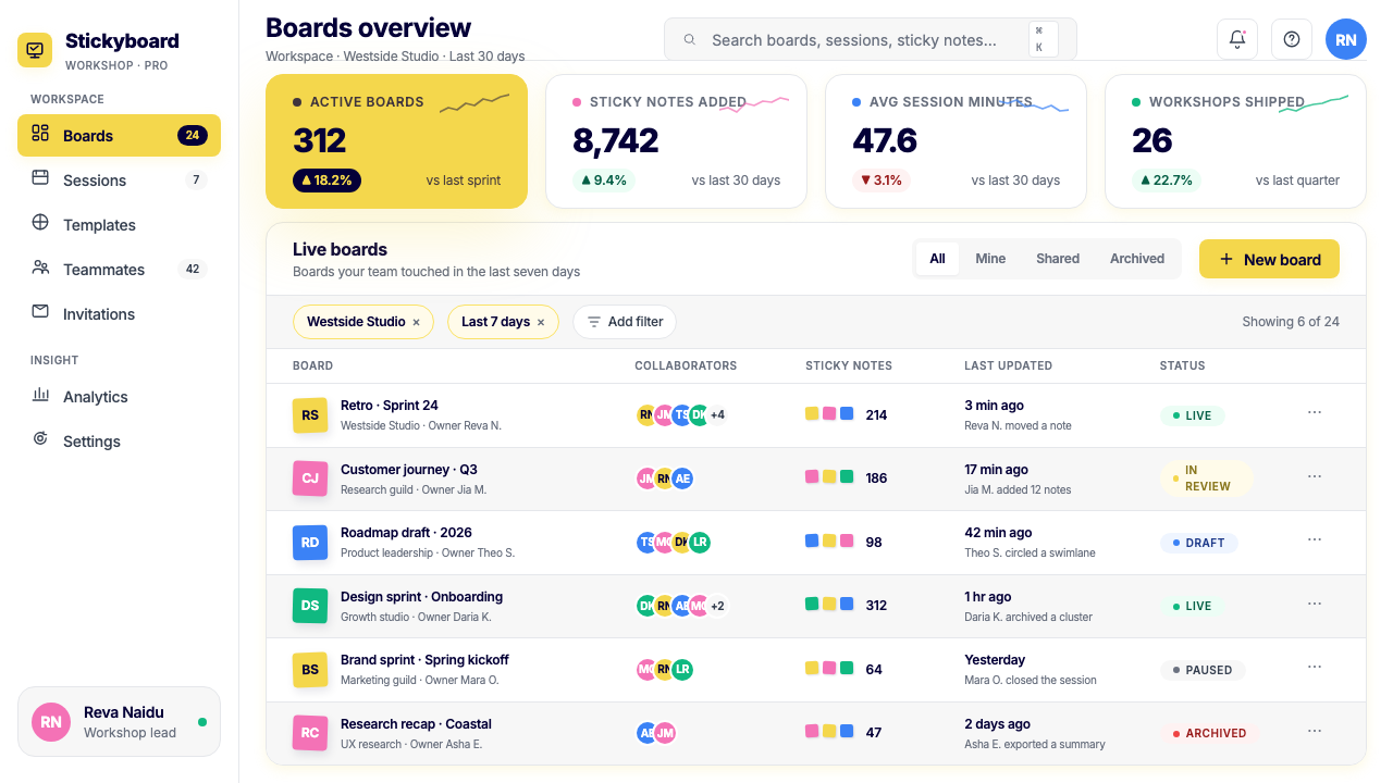 Miro Collab Yellow design style applied to a Dashboard