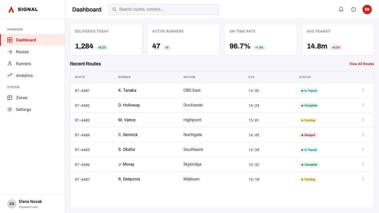 Mirror's Edge Clean City design style applied to a Dashboard