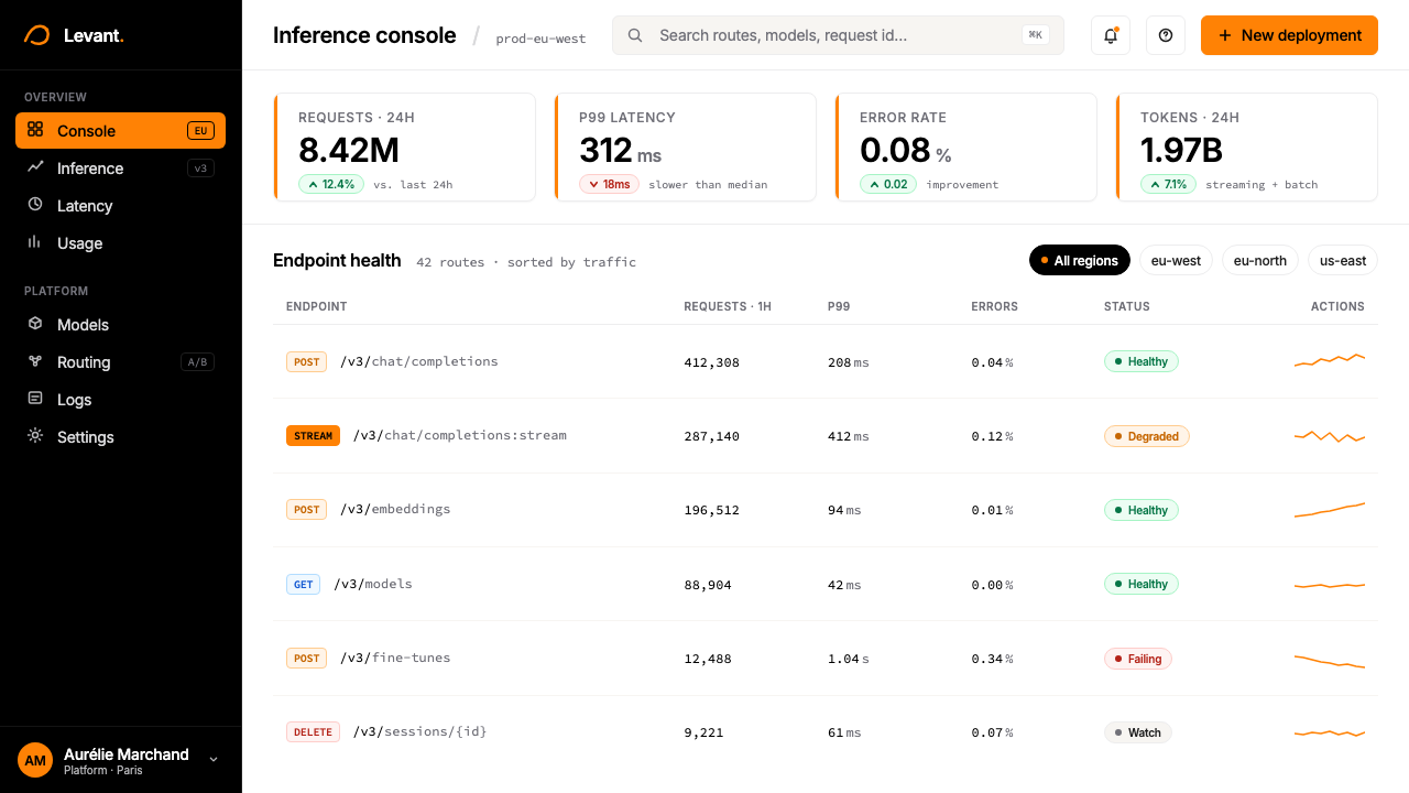 Mistral AI Orange design style applied to a Dashboard