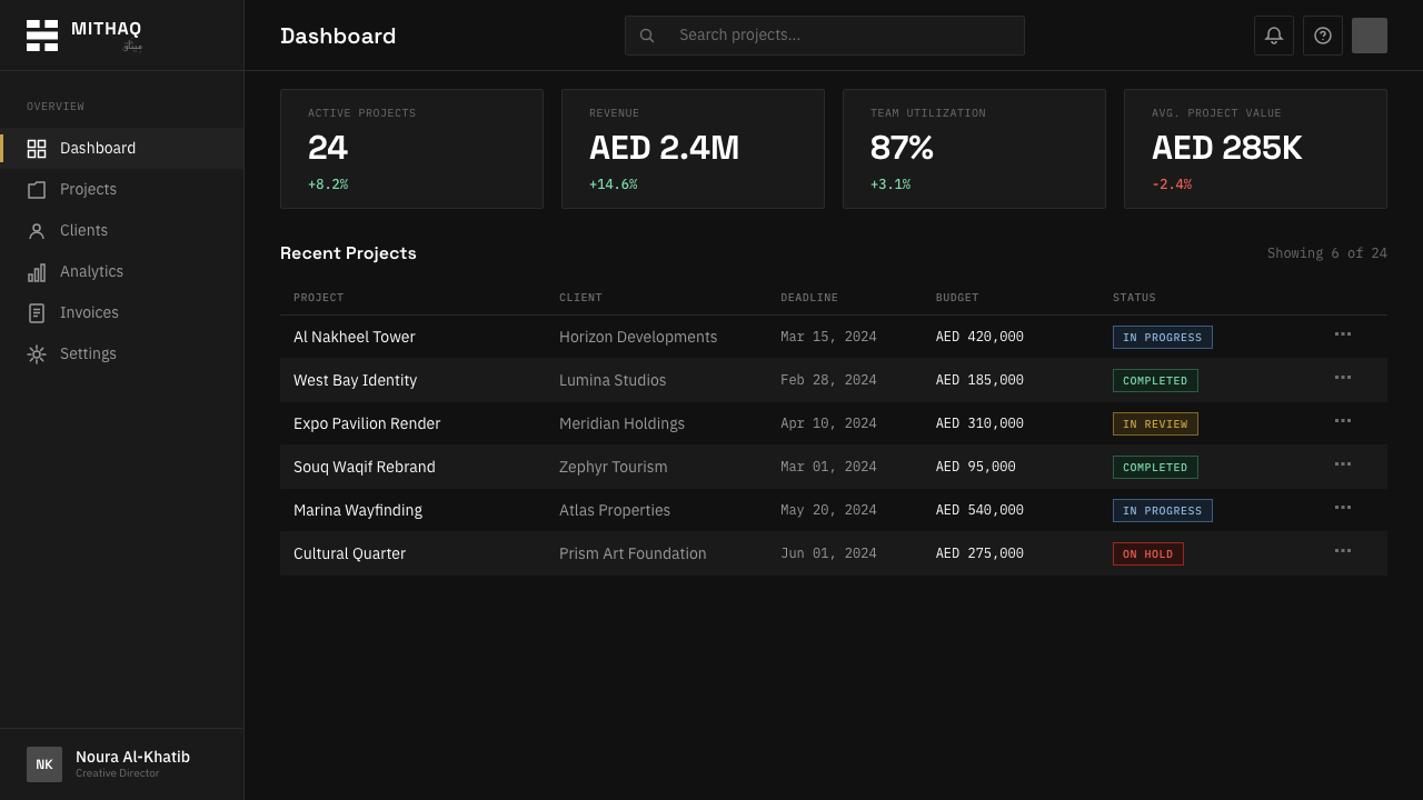 Modern Kufi Branding design style applied to a Dashboard