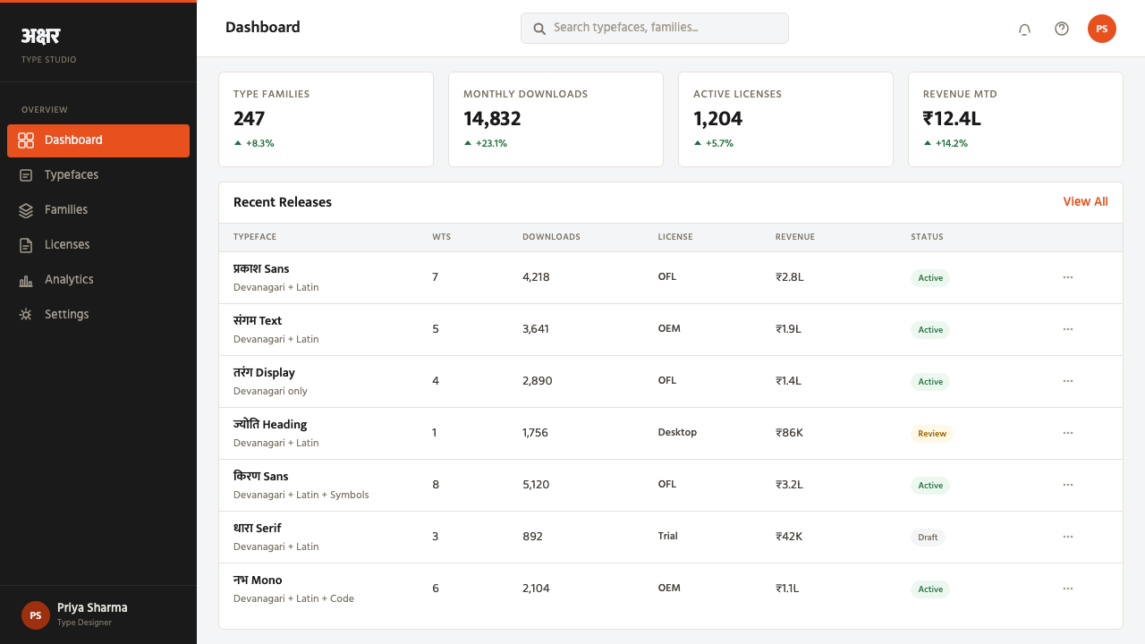 Modern Devanagari Type design style applied to a Dashboard