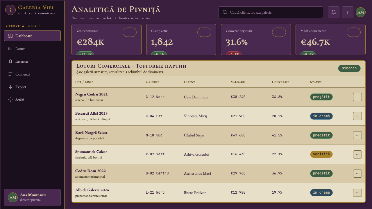 Moldovan Vineyard Modernist design style applied to a Dashboard