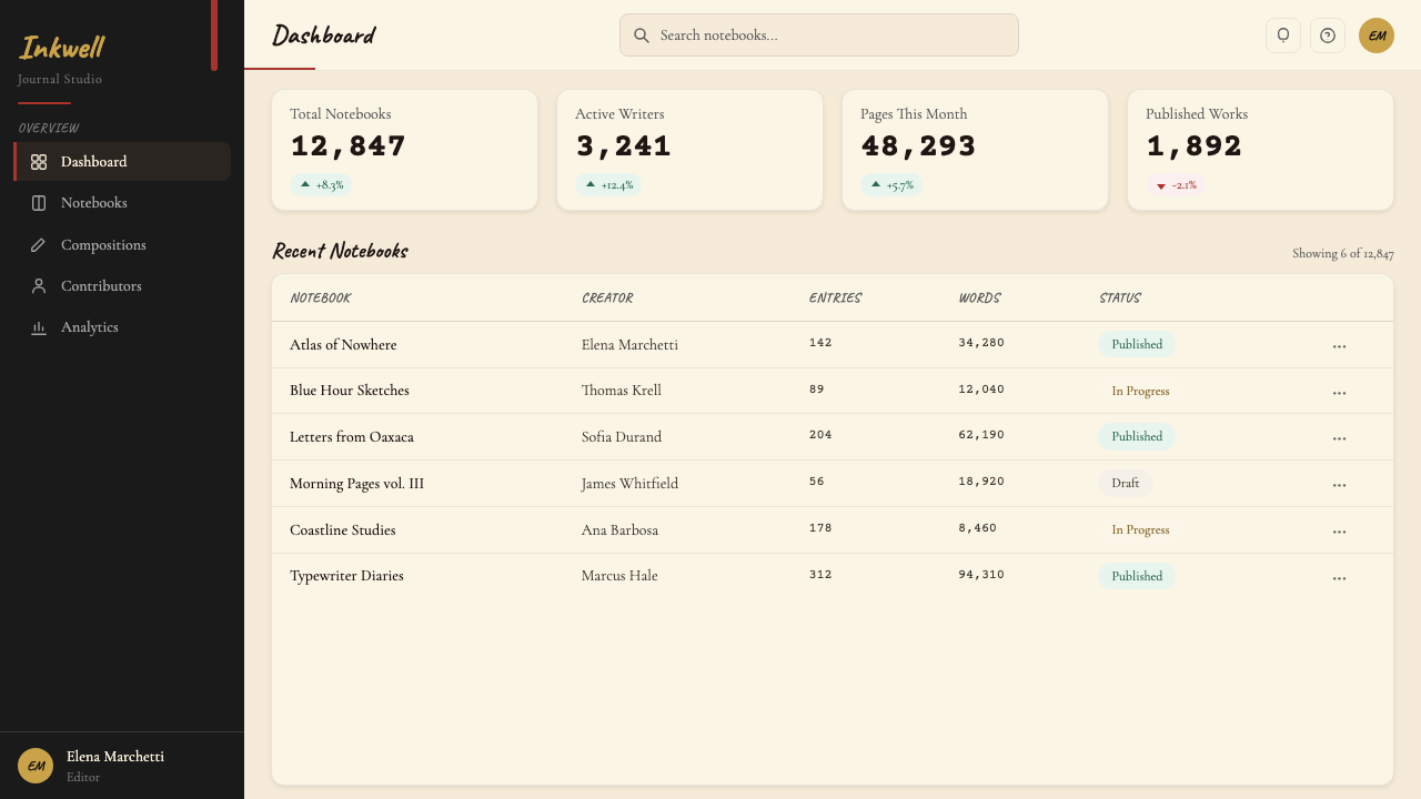 Moleskine Sketchbook (1997) design style applied to a Dashboard