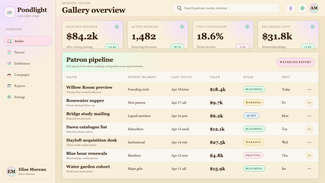 Claude Monet Impressionist design style applied to a Dashboard