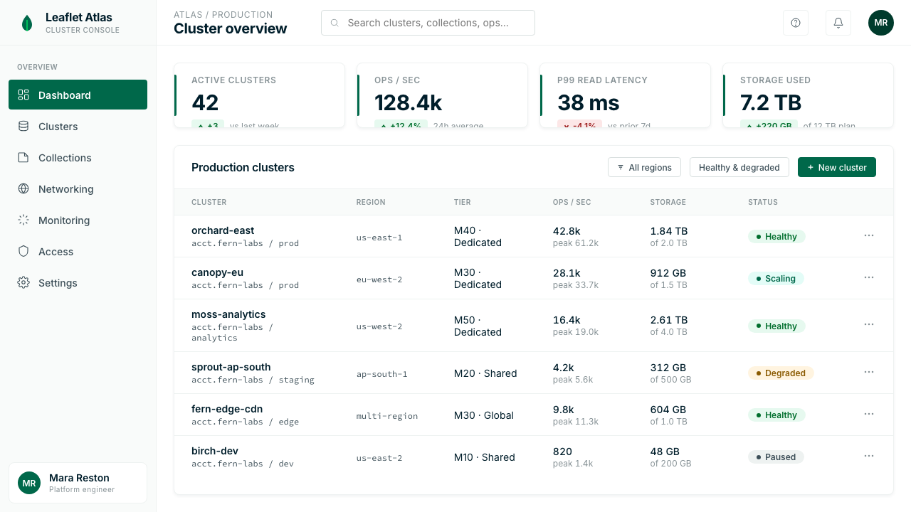 MongoDB Leaf Green design style applied to a Dashboard