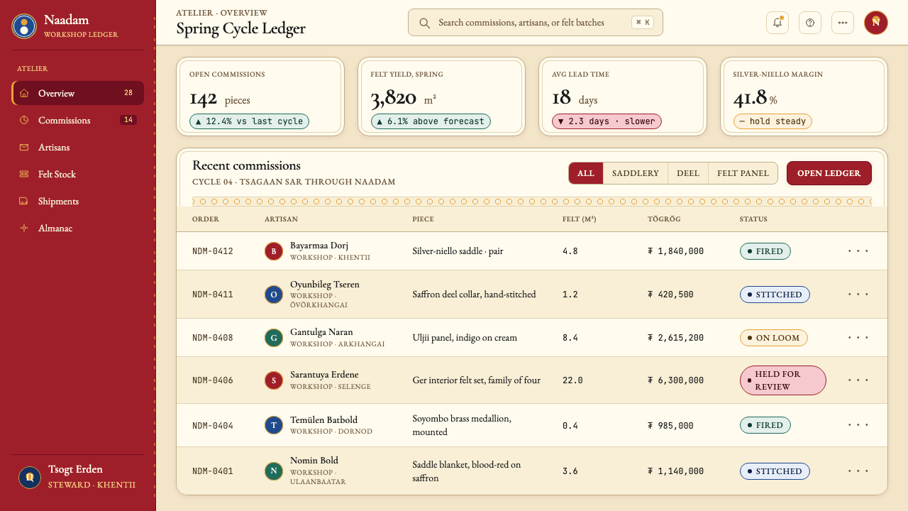 Mongolian Nomadic Steppe design style applied to a Dashboard