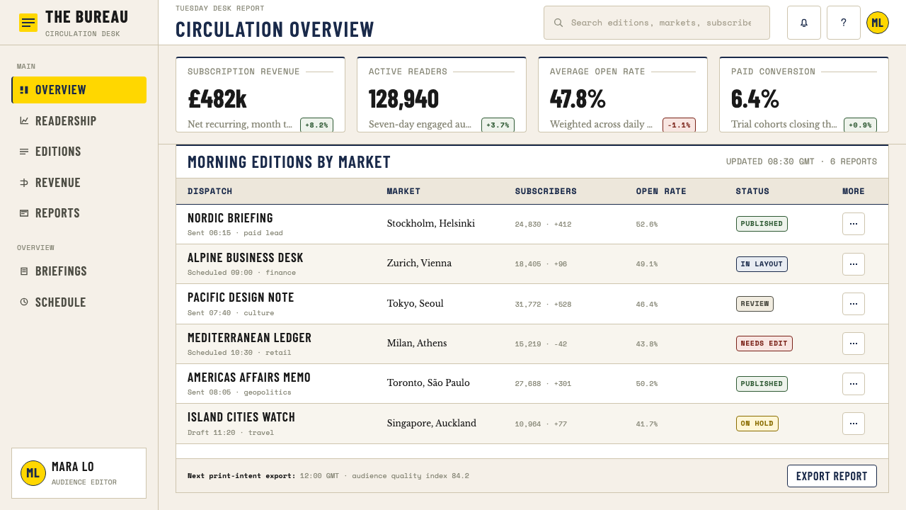 Monocle Magazine design style applied to a Dashboard