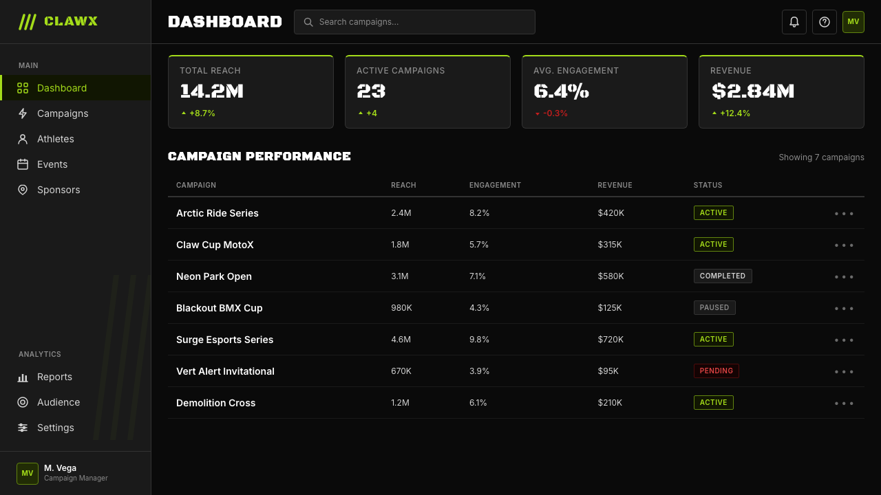 Monster Energy Claw (2002) design style applied to a Dashboard