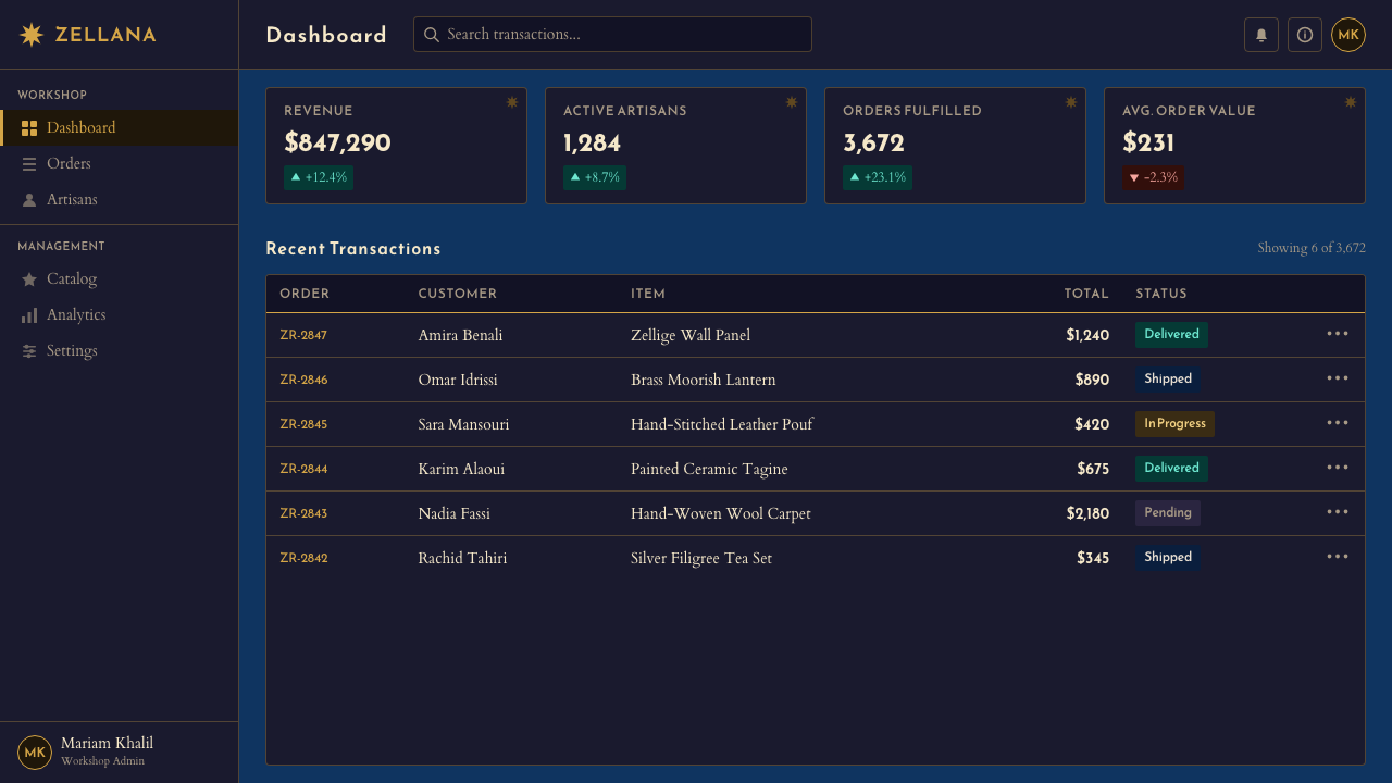 Moroccan Zellige Tile design style applied to a Dashboard