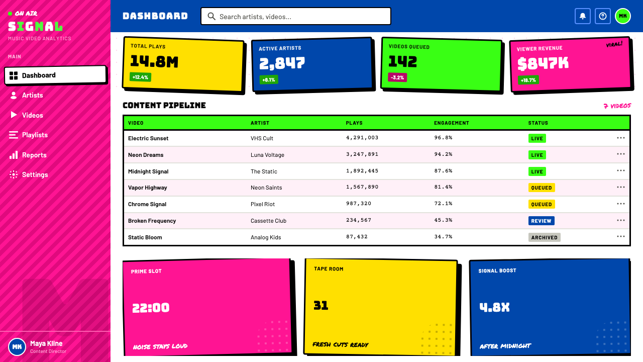 MTV Launch Identity (1981) design style applied to a Dashboard