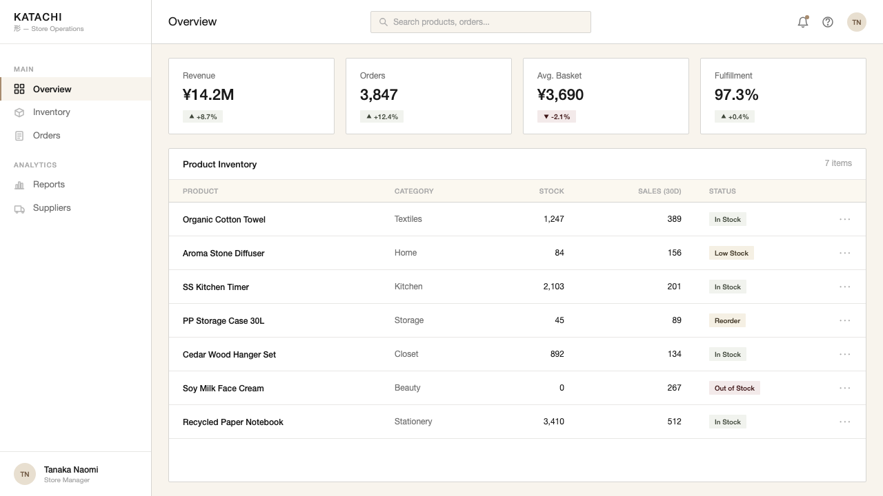 MUJI design style applied to a Dashboard