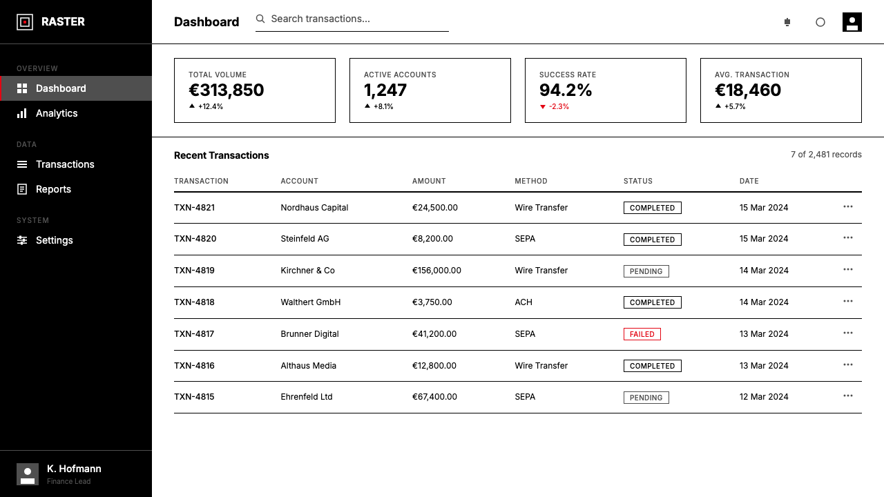 Müller-Brockmann Grid design style applied to a Dashboard