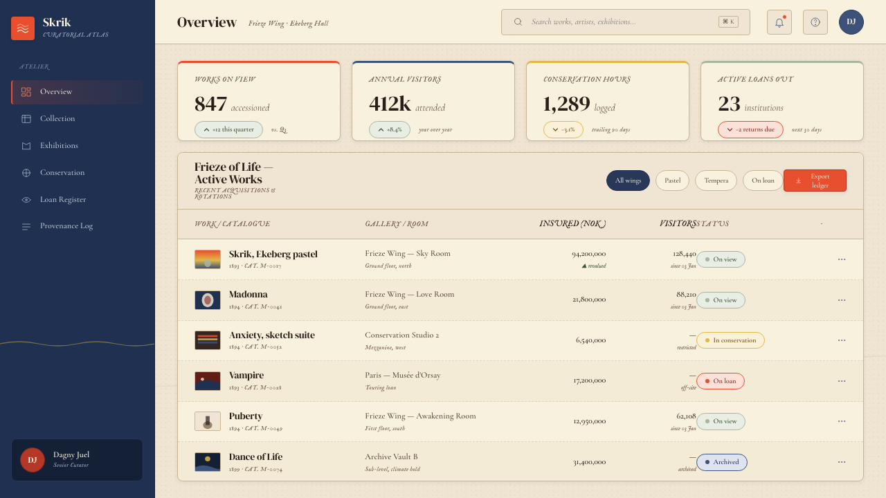Munch — The Scream design style applied to a Dashboard