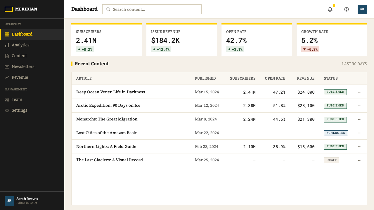 National Geographic design style applied to a Dashboard