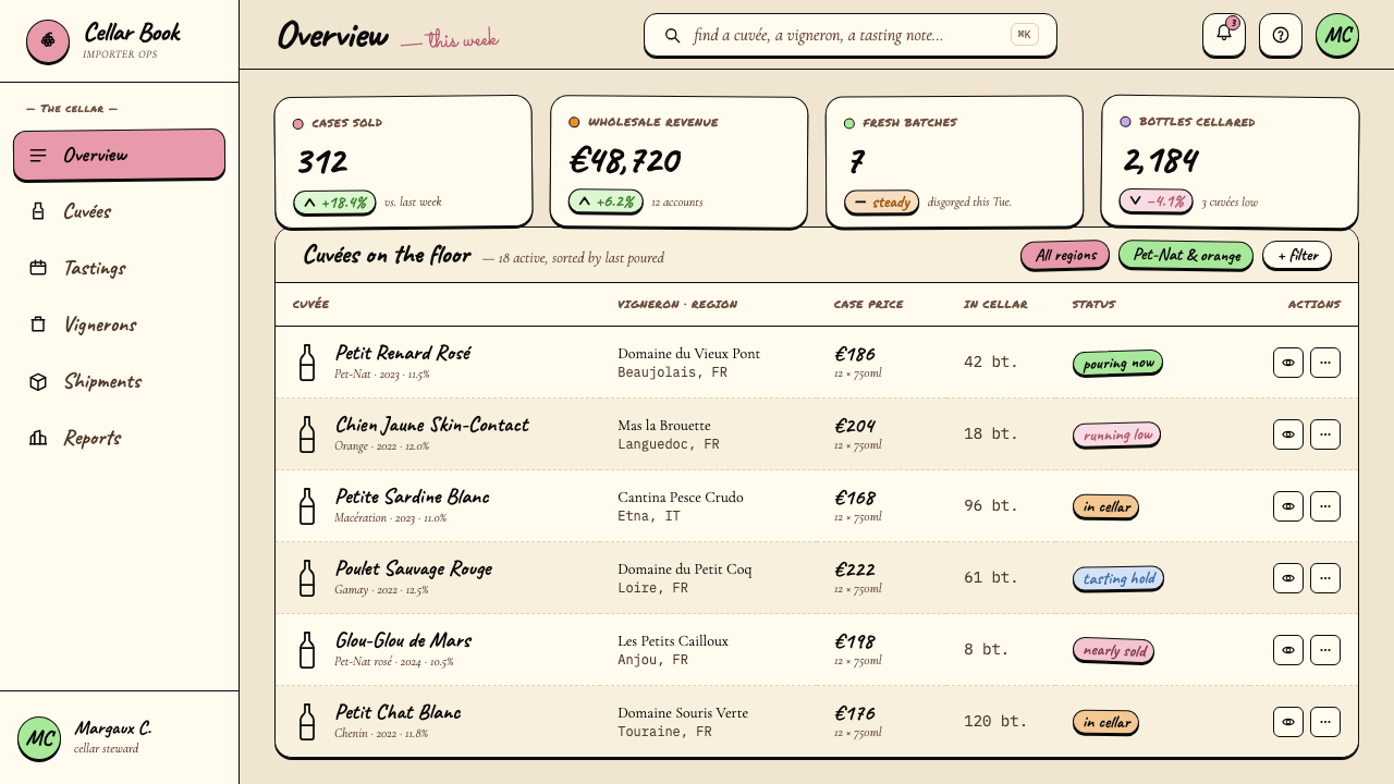 Natural Wine Low-Fi design style applied to a Dashboard